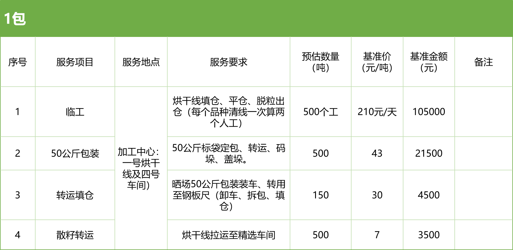 甘肅省敦煌種業(yè)集團股份有限公司玉米種子分公司2025年玉米果穗收獲烘干、脫粒、精選勞務(wù)外包服務(wù)項目競爭性磋商公告