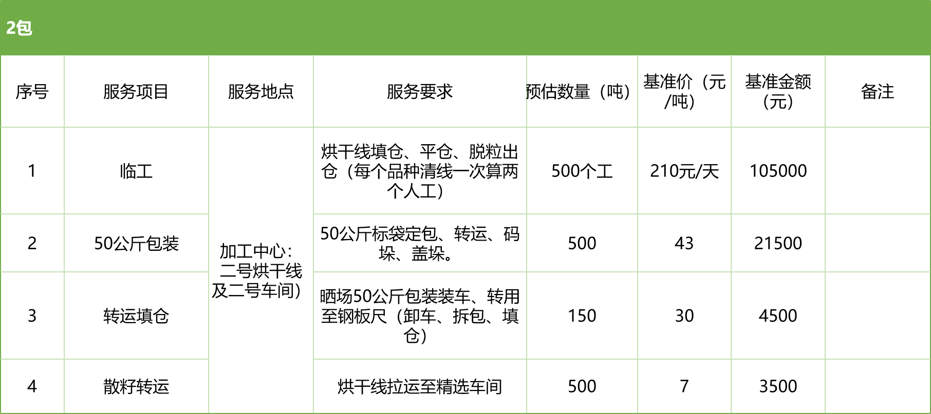 甘肅省敦煌種業(yè)集團股份有限公司玉米種子分公司2025年玉米果穗收獲烘干、脫粒、精選勞務(wù)外包服務(wù)項目競爭性磋商公告