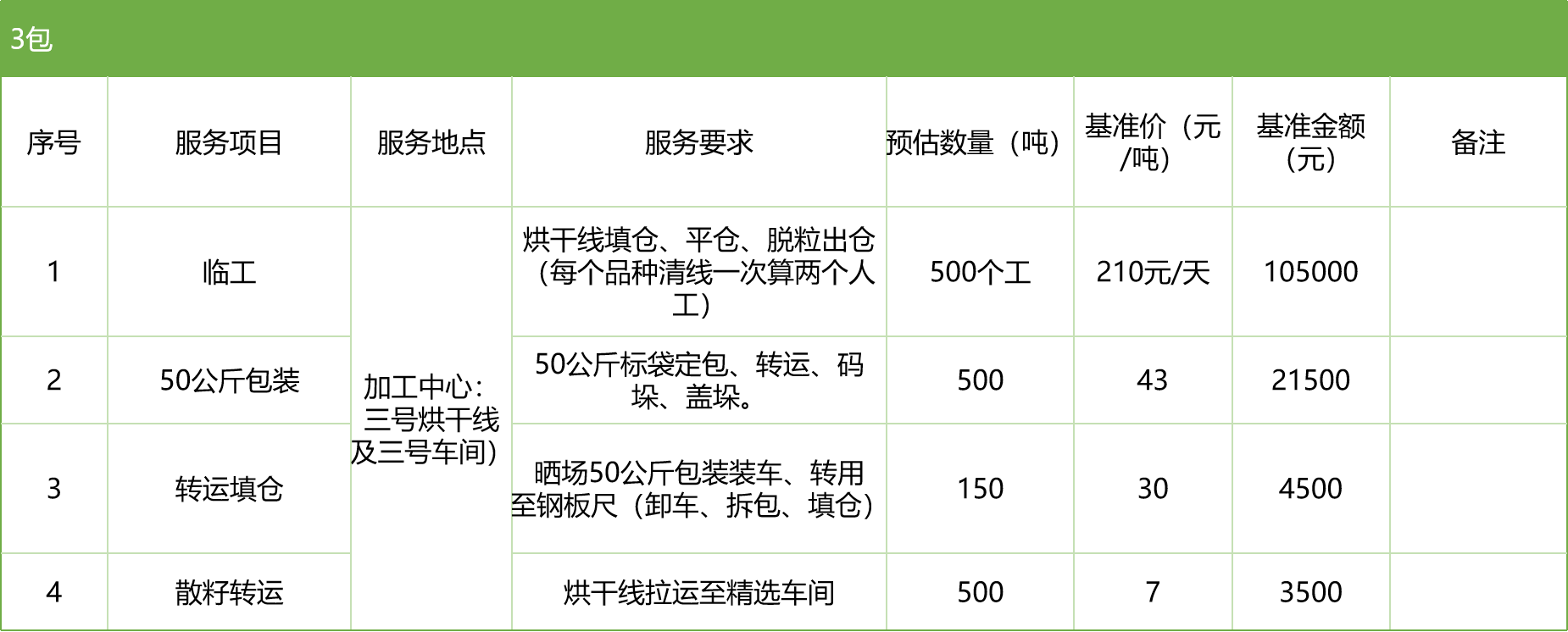 甘肅省敦煌種業(yè)集團股份有限公司玉米種子分公司2025年玉米果穗收獲烘干、脫粒、精選勞務(wù)外包服務(wù)項目競爭性磋商公告