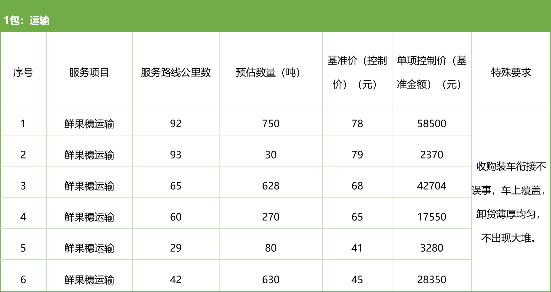甘肅省敦煌種業(yè)集團股份有限公司種子營銷分公司鮮果穗運輸服務及果穗晾曬脫粒、籽粒精選加工勞務外包服務項目 競爭性磋商公告
