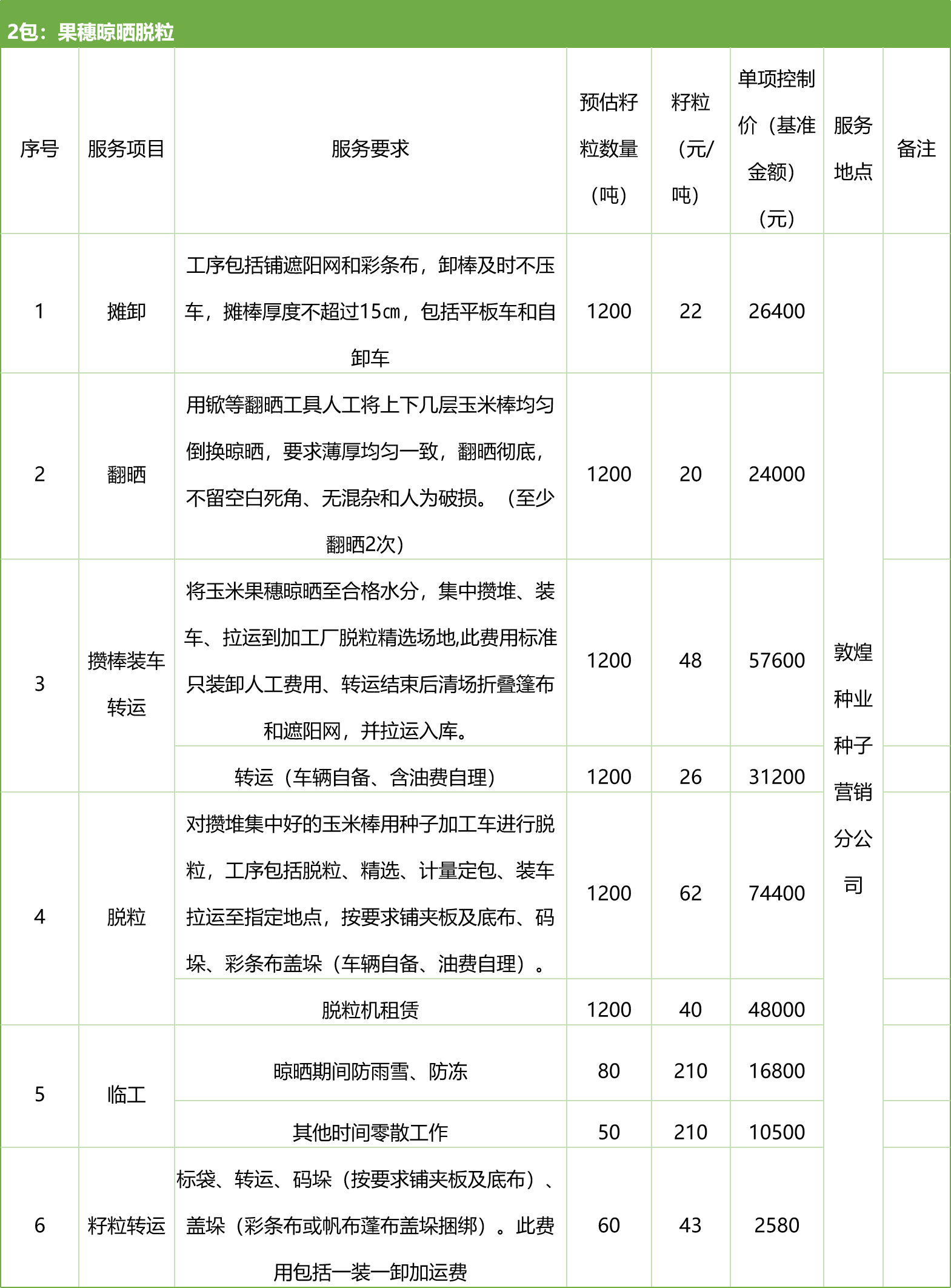 甘肅省敦煌種業(yè)集團股份有限公司種子營銷分公司鮮果穗運輸服務及果穗晾曬脫粒、籽粒精選加工勞務外包服務項目 競爭性磋商公告
