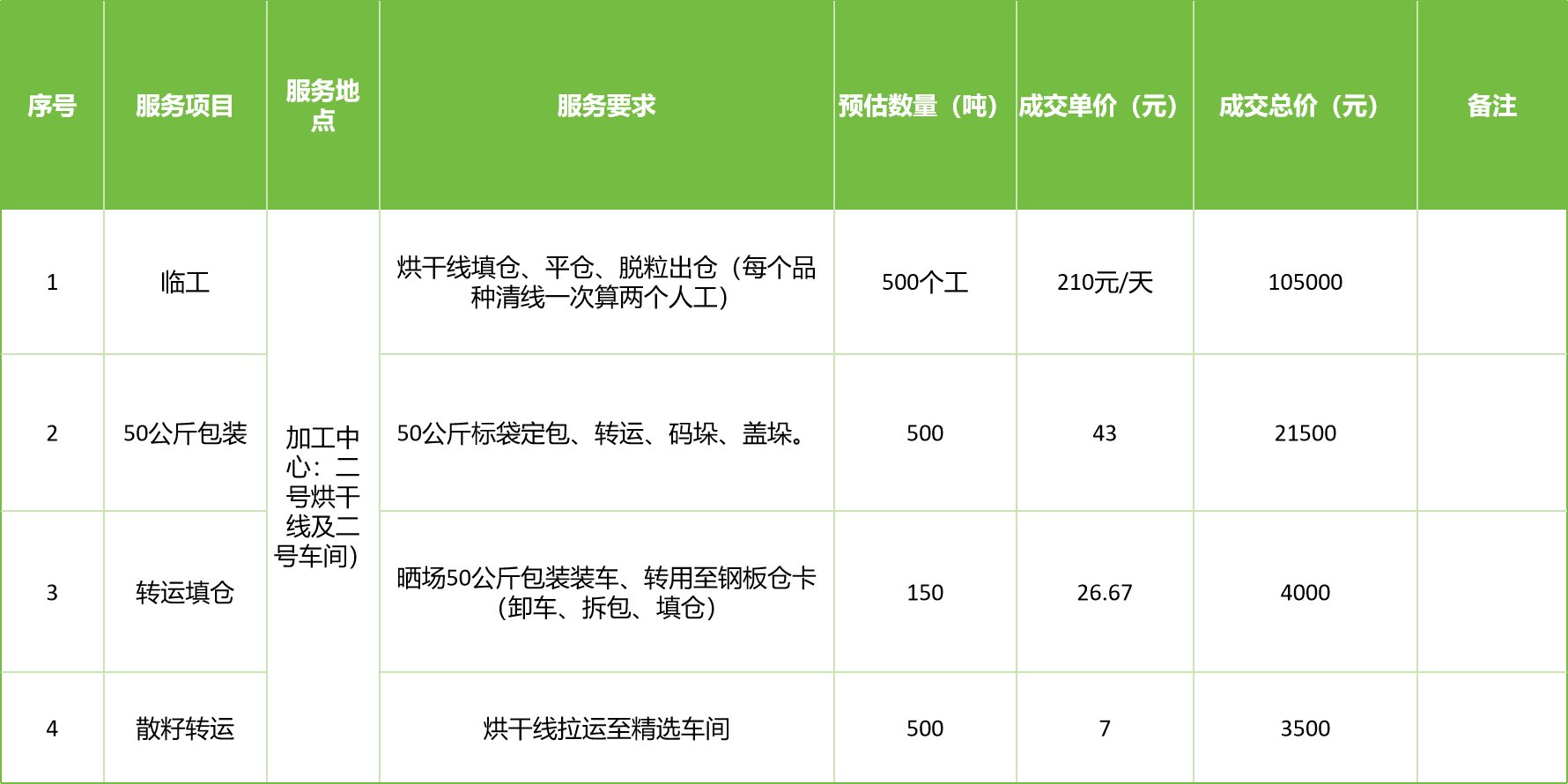 甘肅省敦煌種業(yè)集團(tuán)股份有限公司玉米種子分公司2025年玉米果穗收獲烘干、脫粒、精選勞務(wù)外包服務(wù)項(xiàng)目成交公告