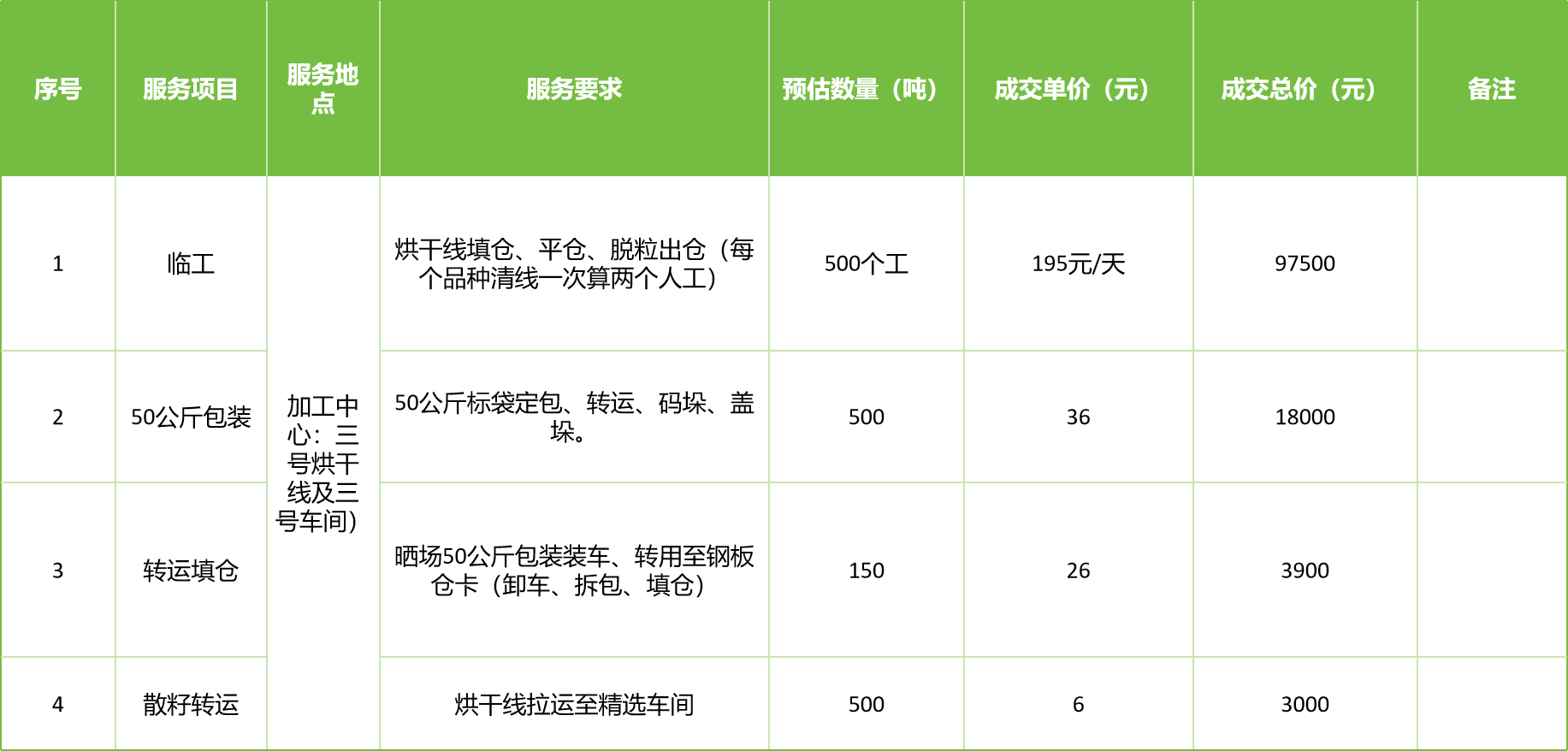 甘肅省敦煌種業(yè)集團(tuán)股份有限公司玉米種子分公司2025年玉米果穗收獲烘干、脫粒、精選勞務(wù)外包服務(wù)項(xiàng)目成交公告