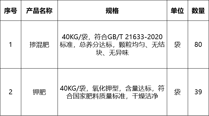 甘肅省敦煌種業(yè)集團(tuán)股份有限公司研究院東北育種站2026年化肥購置詢價公告